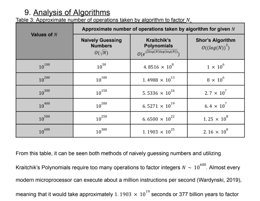 Research Paper Image: Analyzing Algorithms That Break RSA
