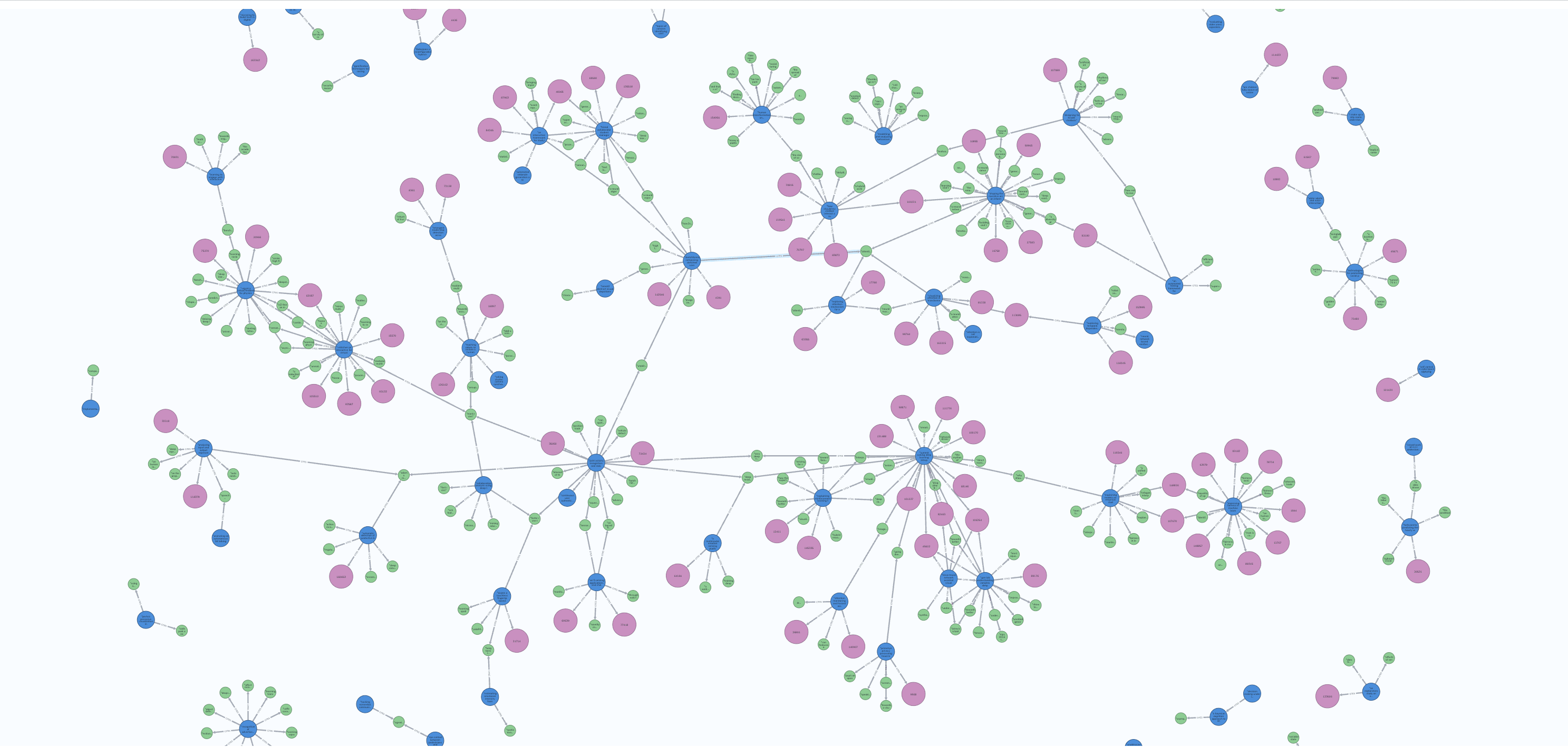 GraphCuda Project Image
